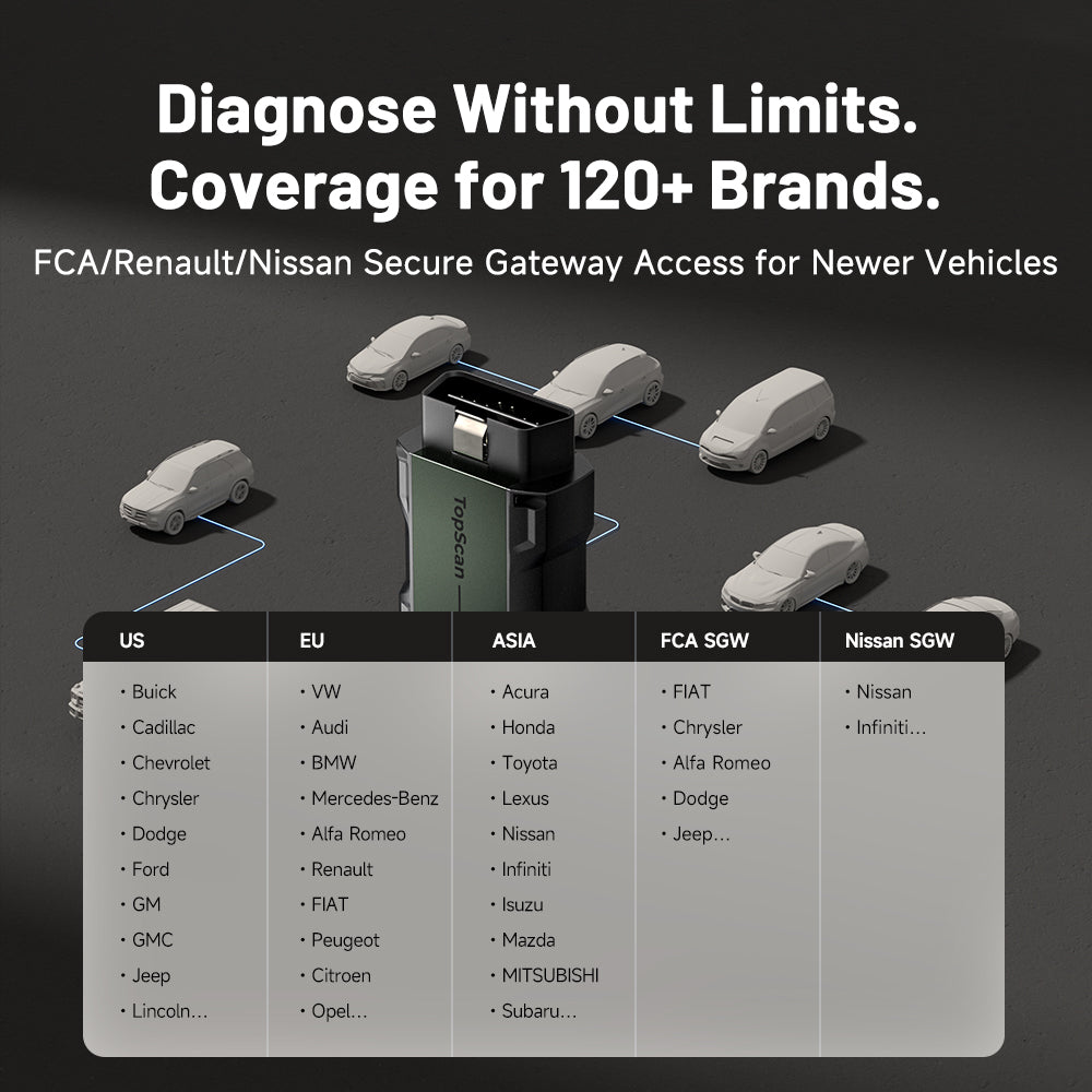 TOPSCAN Pro – 13 fonctions pour véhicules - TOPDON EUROPE TOPSCAN Pro – 13 fonctions pour véhicules - TOPDON EUROPE