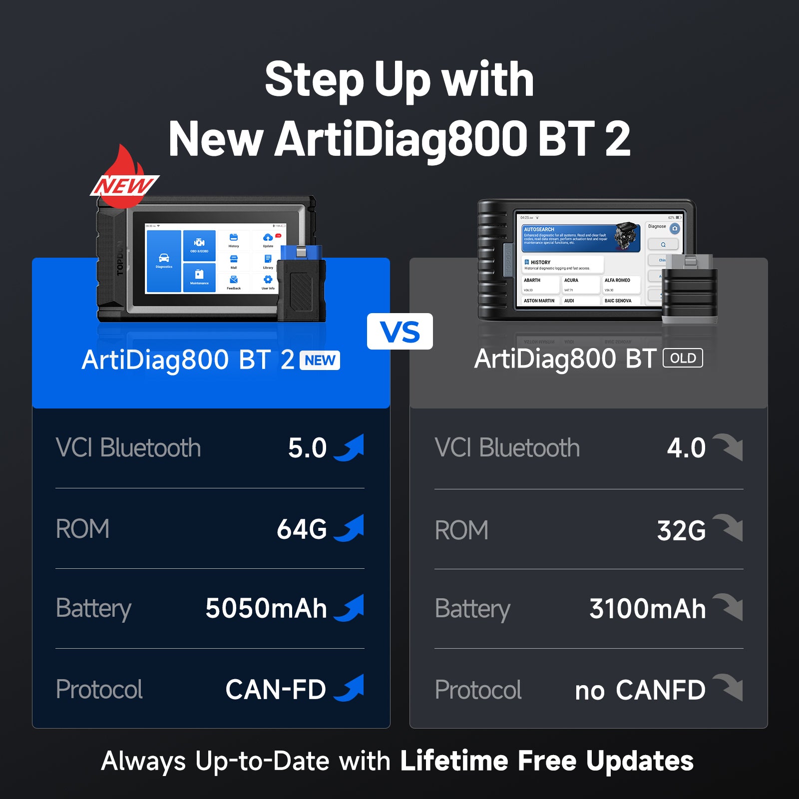 Comparison of TOPDON ArtiDiag800 BT 2 and ArtiDiag800 BT diagnostic tools